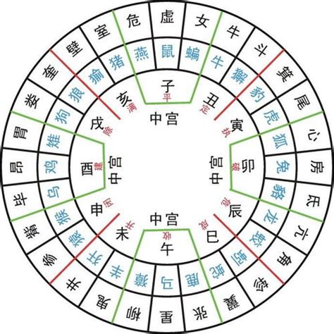 28星宿關係查詢|二十八星宿配對，二十八星宿吉凶，最準的免費算命網站